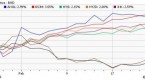 highyield-junk-bond-etfs_2