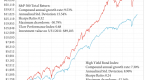 historical-returns-from-corporate-bonds_1