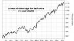 history-of-berkshire-hathaway_2
