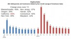 home-foreclosures-seriously-late-payments-hit_2