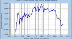 how-benefit-when-the-dollar-falls_1