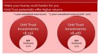 how-best-to-invest-unit-trust-investment_1
