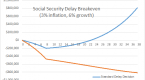 how-delaying-social-security-can-be-the-best_2