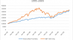 how-risky-are-your-bond-investments-certified_1