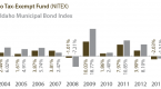 how-to-buy-muni-bonds-total-return_1