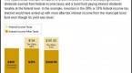 how-to-calculate-taxes-on-municipal-bonds_1