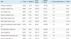 how-to-choose-the-right-dividend-etf-sizemore_1