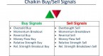 how-to-combine-technical-and-fundamental-analysis_2
