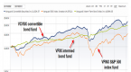 how-to-determine-total-returns-from-bonds-or-bond_1