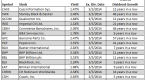 how-to-identify-high-dividend-yield-stocks-for_2