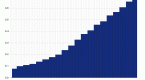 how-to-increase-dividend-payments-through-etf_1