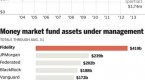 how-to-invest-in-money-market-with-low-funds_2