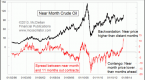 how-to-leverage-market-contango-and-backwardation_2