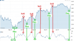 how-to-spot-a-market-reversal_1