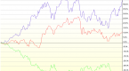 how-to-trade-leveraged-etfs_3
