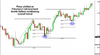 how-to-trade-reversals-with-fibonacci-retracements_2