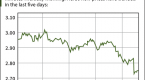 how-to-trade-weekly-options-money-morning-we-make_2