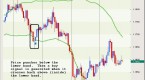 how-to-trade-with-bollinger-bands-4-winning_2