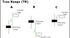 how-to-use-atr-average-true-range-in-trading_2