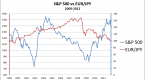 how-to-use-intermarket-correlations-for-successful_1