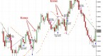 how-to-use-parabolic-sar_1