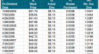 how-to-work-the-exdividend-date-4-steps_1