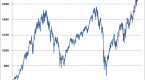 hussman-funds-weekly-market-comment-the-good_2