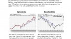 identifying-trend-reversals-binary-options-leader_1