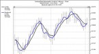intermarket-analysis-correlation-and-trading_1