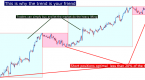 intermarket-analysis-ichimoku-both-have-a-dire_1