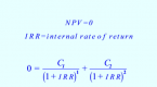 internal-rate-of-return-business-definition-online_1