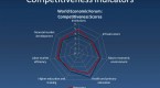 interpreting-financial-performance-measures_2