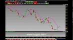 intraday-trading-strategy-online-stock-trading_1