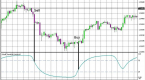 introduction-to-schaff-trend-cycles_1