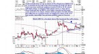 invest-like-a-hedge-fund-the-pros-5-favorite_2