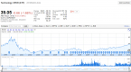 investing-101-the-difference-between-stocks-and_1