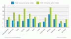 investing-for-food-inflation-consider-commodities_1