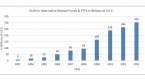 investing-growth-of-alternative-mutual-funds_3