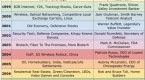 investing-in-fads_1