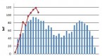 investing-in-natural-gas-eye-etfs-seasonality-ung_2