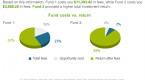 investing-mutual-fund-hidden-expenses_1