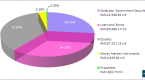 investing-unit-2-asset-allocation_1
