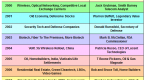 investment-fads-and-themes-19962014_1