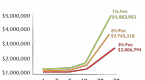 investment-fees-and-costs_2