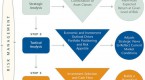 investment-portfolio-management-basics-risk-asset_1