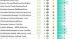investment-risk-your-essential-guide-to_1