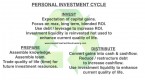 investment-strategies-2014-how-to-invest-in-any_1