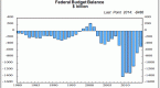 investors-dump-treasury-bond-etfs-as-odds-of-fed_1