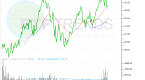 ipo-etfs-fpx-ipo-a-better-way-to-ride-the-bull_1