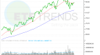 ipos-struggling-but-ipo-etf-endures_2